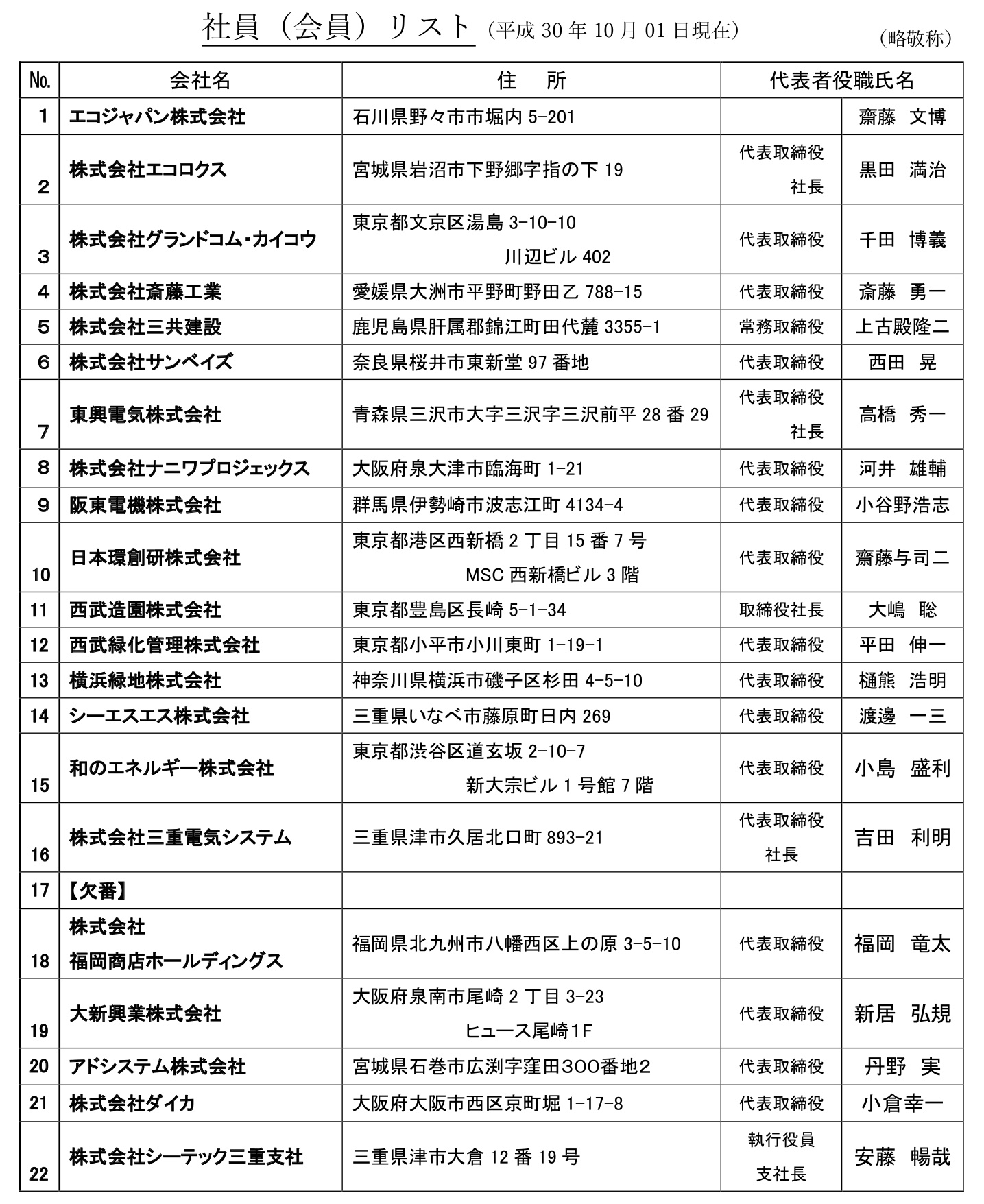 会員リスト